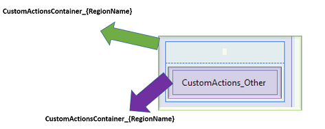 CustomLayoutActionsSpecification