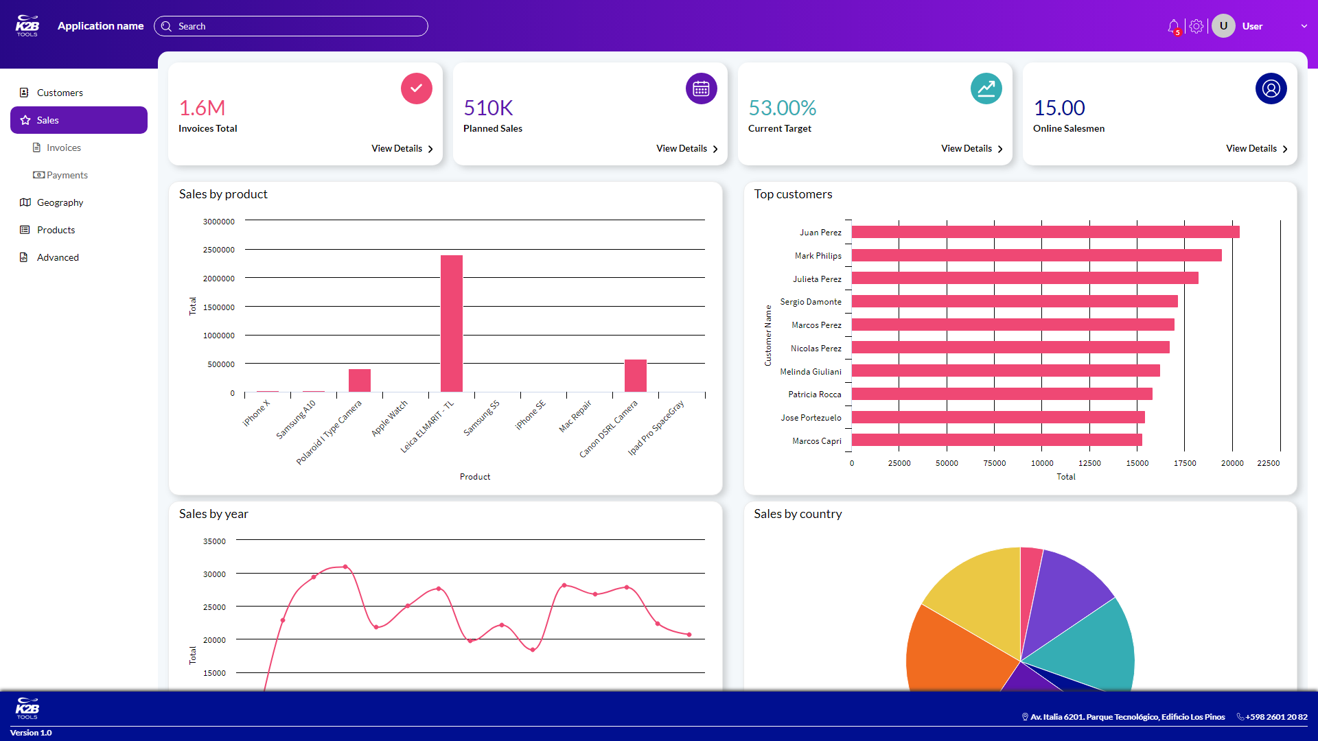 Dashboard User interface example created with Web Panel Designer