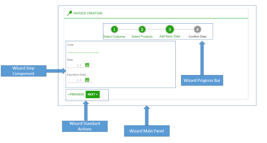 WizardComponents